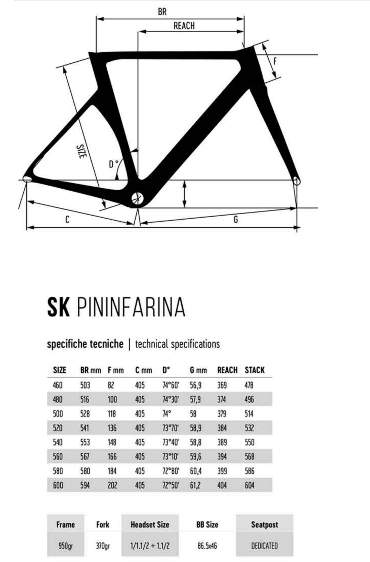 SK Pininfarina Frameset